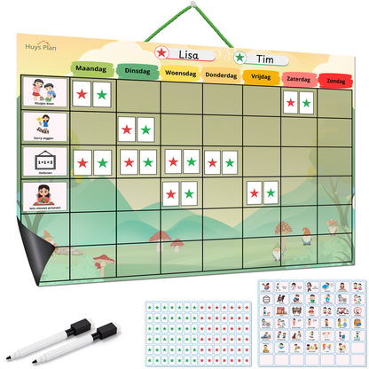 Beloningssysteem goed gedrag