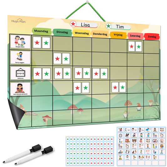 Beloningssysteem goed gedrag