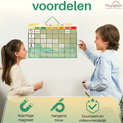 Beloningssysteem goed gedrag