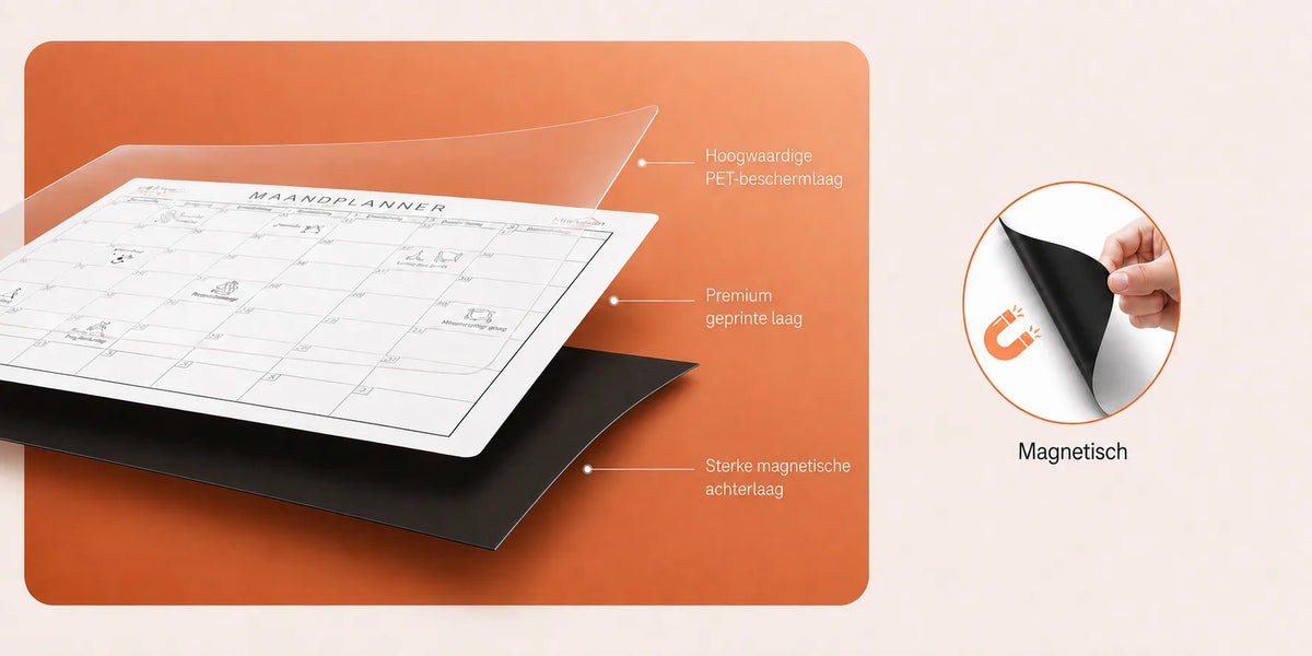 Doorsnede van een magnetische HuysPlan planner: PET-beschermlaag, premium geprinte laag en sterke magnetische achterlaag
